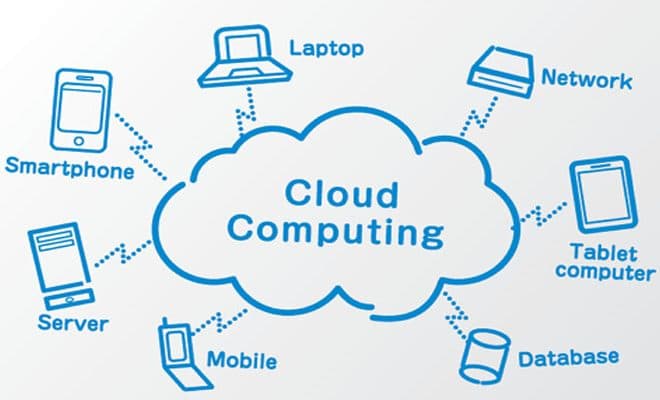 Pengertian dan Manfaat Cloud Computing dalam Era Digital