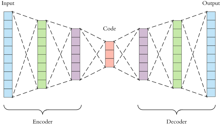 Autoencoders, Membangun Representasi Data yang Efisien