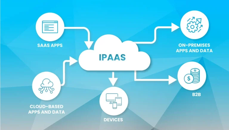 Integration Platform as a Service, Menghubungkan Dunia Digital dengan Mudah