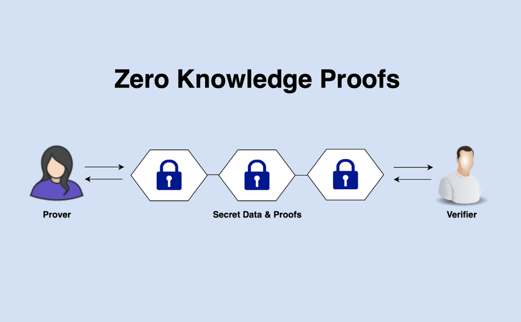 Webb, Protokol Pesan Silang-Rantai dengan Privasi Tinggi melalui Zero-Knowledge Proofs
