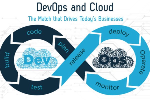 Panduan Cloud DevOps, Transformasi Pengembangan dan Operasi di Era Cloud