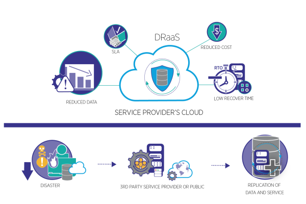 Disaster Recovery as a Service (DRaaS), Solusi Modern untuk Keamanan Data dan Bisnis Berkelanjutan